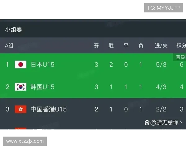 小组赛3点1球20仅一场0比0